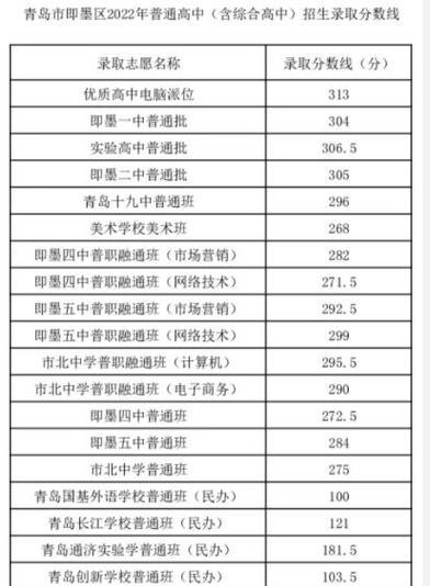 解读2024年大专录取分数线（揭秘大专录取分数线的变化趋势及关键因素）