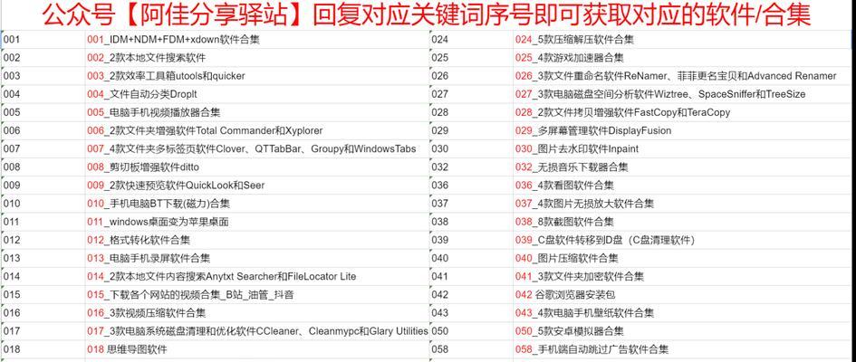 快捷键的力量（简化操作提升效率）