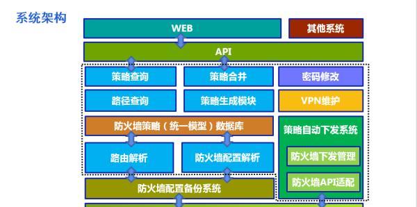 网络防火墙（详解网络防火墙的作用及关键技术）