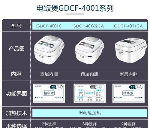 解决格力IH电饭煲故障的方法（解决IH电饭煲故障问题的有效措施）