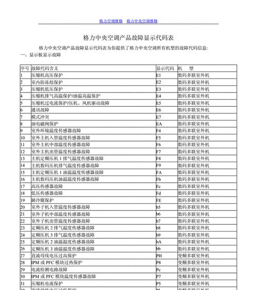 打印机B200故障代码及解决方法（探索打印机B200故障代码的原因和有效解决方案）