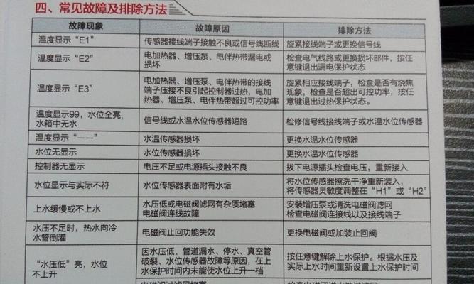 热水器E1故障解决方法（如何应对热水器偶尔显示E1故障）