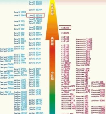 附主板和CPU对照一览表，帮你快速选择最佳组合（详尽对比分析）