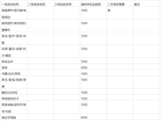 全面解析商品类目查询网站的使用方法（快速找到适合你的商品类目）