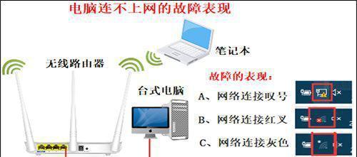 解决无线网不可上网问题的窍门（掌握关键诀窍）