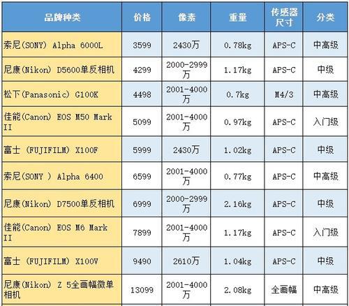 2024年最佳台式机配置推荐（以性能与性价比为主导）