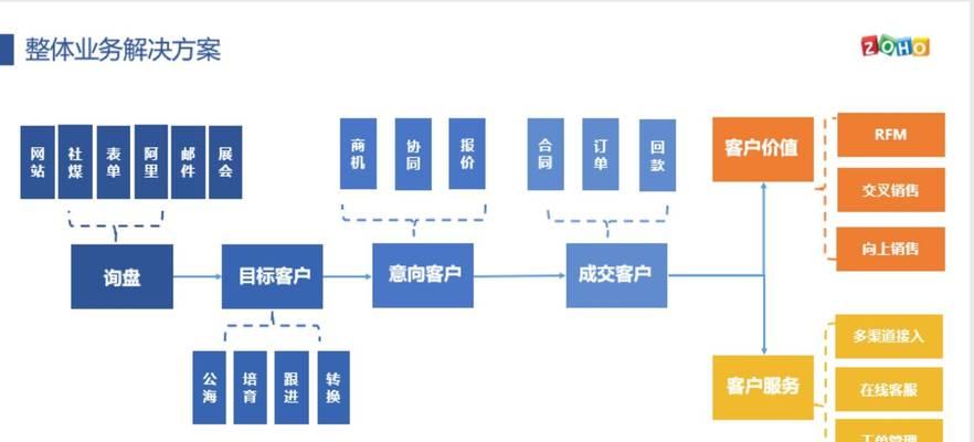 最佳客户资源查找软件推荐（提升销售效率的关键利器）