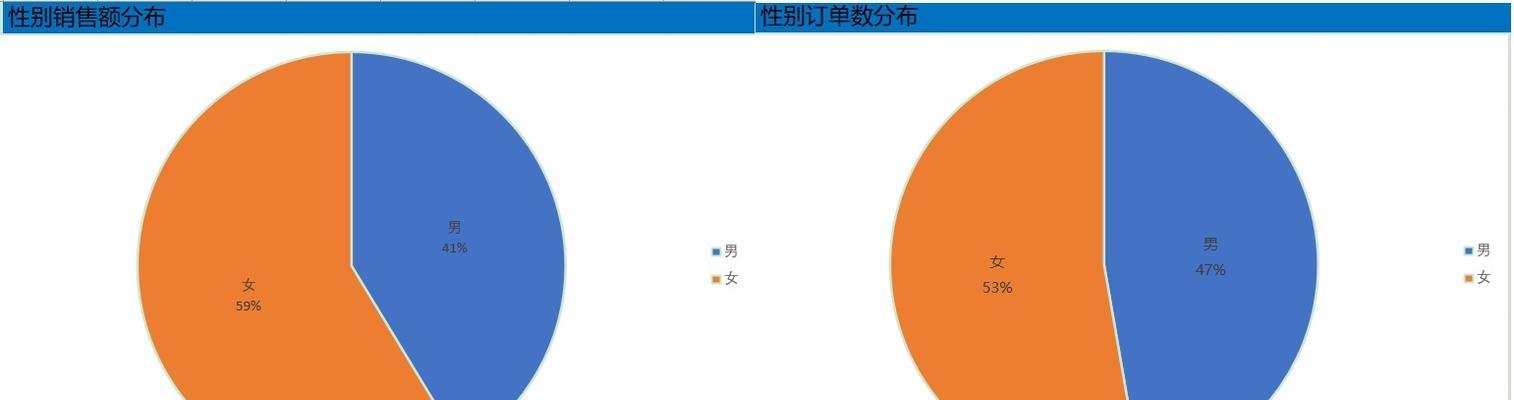 淘宝销售数据查询的重要性与应用（揭示销售趋势）