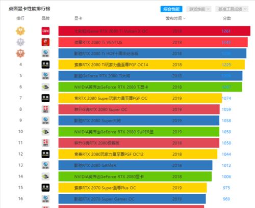 如何通过显卡外观判断型号（简单有效的识别显卡型号方法）