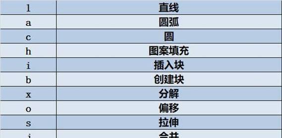 CAD快捷命令大全（掌握这些CAD快捷命令）