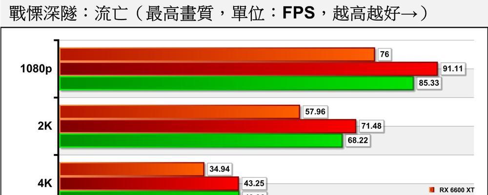 如何将6600显卡性能最大化（设置技巧和优化建议）