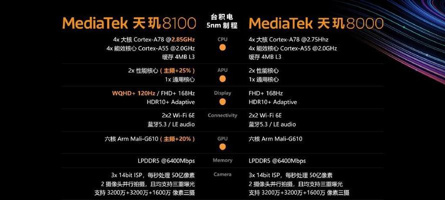 手机CPU性能天梯图（全面分析手机CPU性能排行榜）