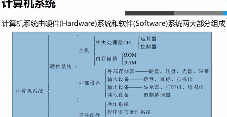 内存与硬盘（理解内存与硬盘的区别）