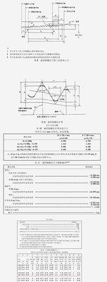 常用螺纹尺寸与公差汇总表（为工程师提供实用参考的标准表格与指南）