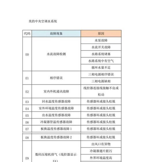 美的空调故障代码大全（解析美的空调故障代码及故障排除方法）