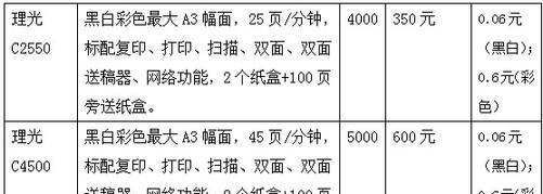 解决蜡纸复印机制版故障的方法（针对蜡纸复印机制版故障的故障排除与维修方法）