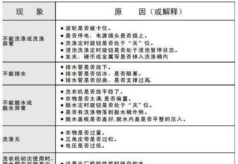 洗衣机显示E2故障代码的意义及解决方法（探究洗衣机显示E2故障代码）