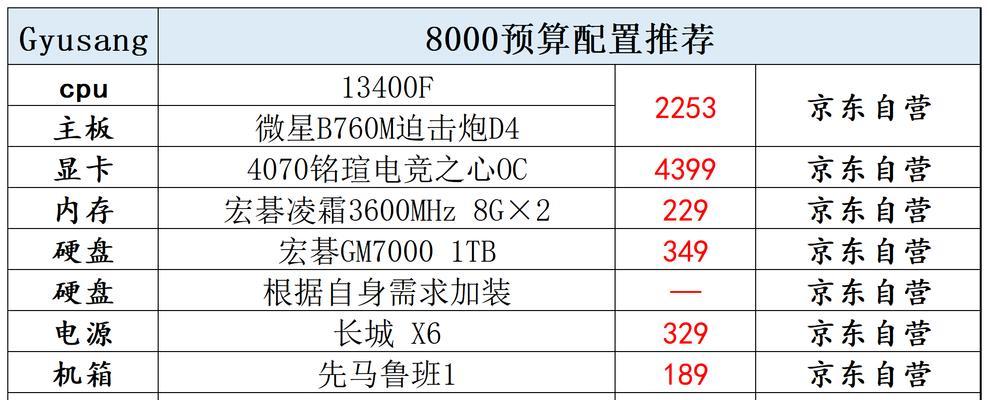 自己组装电脑配置清单及价格（个性化定制）