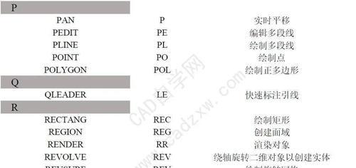 CAD快捷键设置与效率提升（在哪设置CAD快捷键）