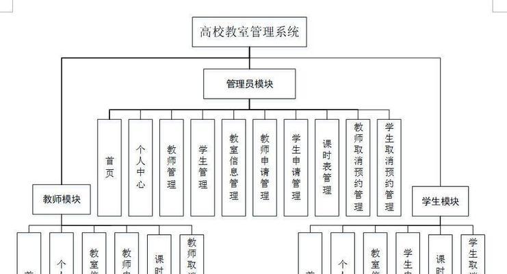 数据库管理系统的功能及重要性（探索数据库管理系统的多功能性与优势）