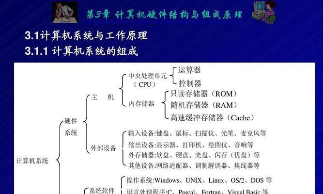 电脑知识大全菜鸟必备软件（菜鸟成为电脑高手的15款必备软件）