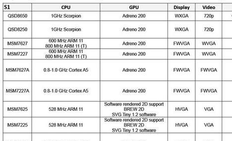 手机CPU处理器排名揭晓（探寻手机处理器市场的最新动向）