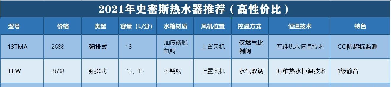 解读能率热水器12故障代码的常见问题（排查故障代码12的方法与技巧）