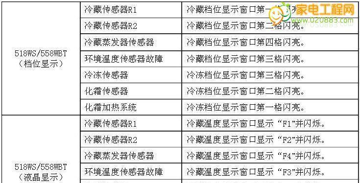 复印机FCD3故障代码（深入探究FCD3故障代码的意义与解决方案）