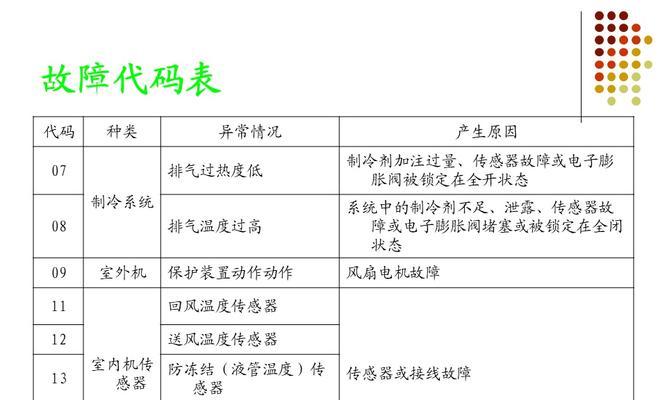 探究中央空调日立变频故障代码的原因与解决方法（解读日立变频空调故障代码）