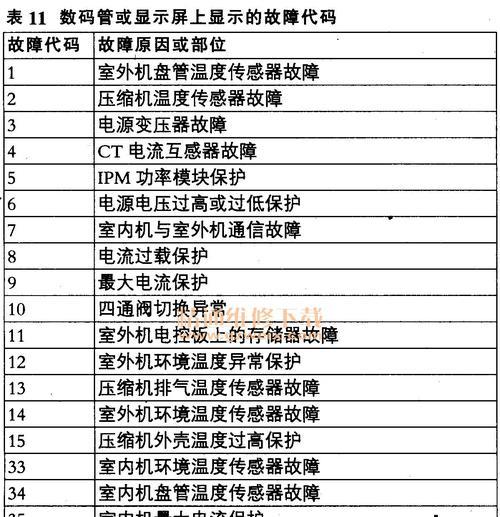 空调代码的设计与优化（提升空调性能与用户体验的关键）