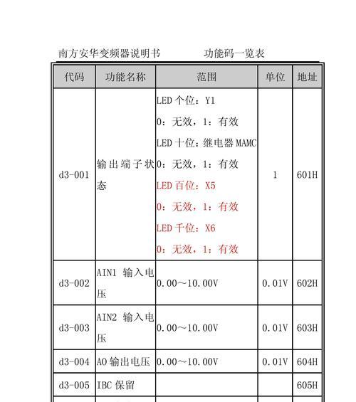 日立中央空调故障1D原因分析（解析日立中央空调故障1D的根本原因及解决方法）