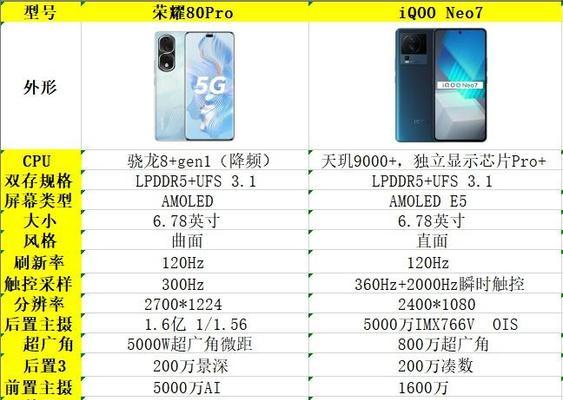 IQOO7和IQOONeo5对比怎么样？哪个更值得购买？