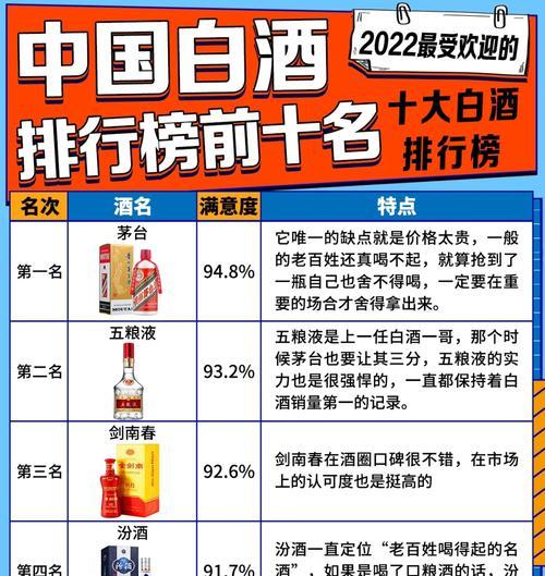 2022手机销量排行榜是怎样的？哪些品牌最受欢迎？