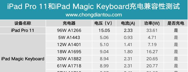 如何检测iPad是否原装正品？有哪些可靠的方法？