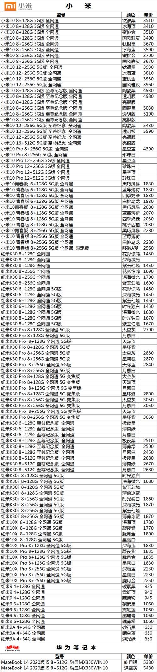 红米手机与小米手机有哪些不同之处？购买时应该注意什么？