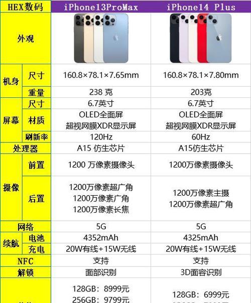 苹果13mini和13配置参数有哪些不同？购买时应考虑哪些因素？