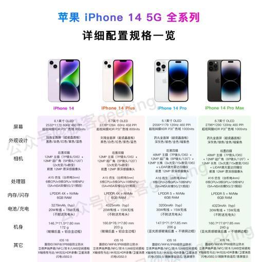 iPhone14正式出售了？参数点评有哪些常见问题解答？