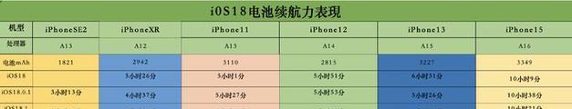 iPhone电池电量使用一览图怎么查看？常见问题有哪些？