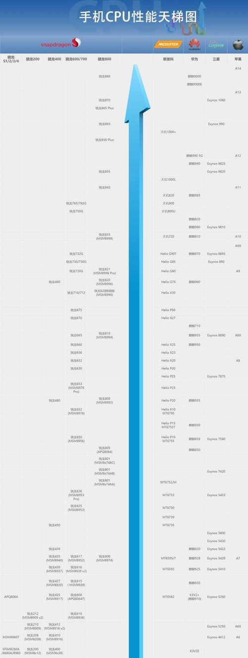 2022年手机拍照性能排行前十是怎样的？哪些手机拍照效果最佳？