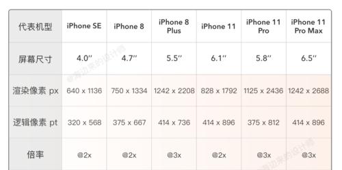 iPhone12配置总汇？全面解析iPhone12的性能特点和常见问题