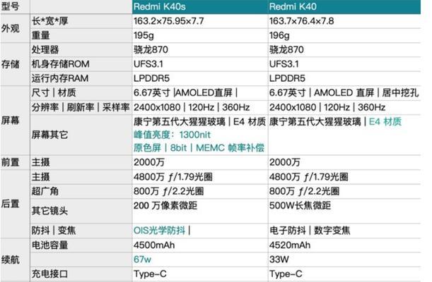 红米k40测评详解？性能如何？使用体验有哪些亮点？