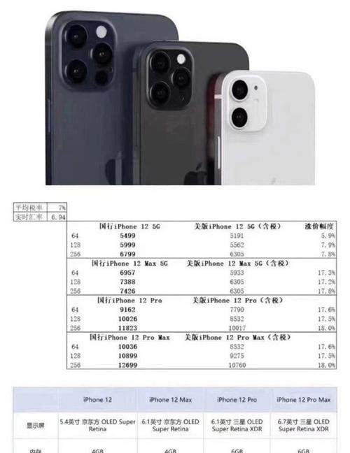 iPhone12的配置颜色全曝光？如何选择最适合自己的款式？