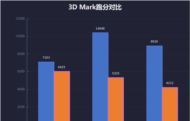 哪些画图软件适用于华为iPad？如何比较它们的功能和性能？