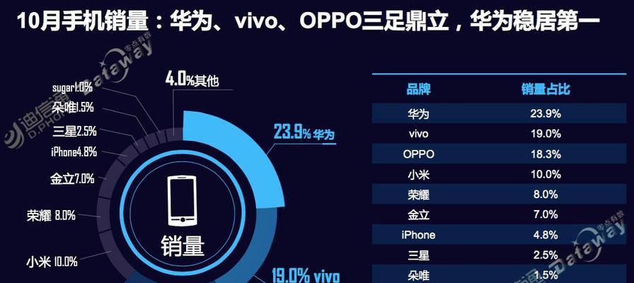 华为、VIVO、OPPO手机入手时应该注意什么？购买建议有哪些？