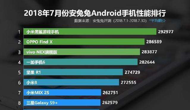 小米和OPPO入手建议？如何根据需求选择合适的手机品牌？