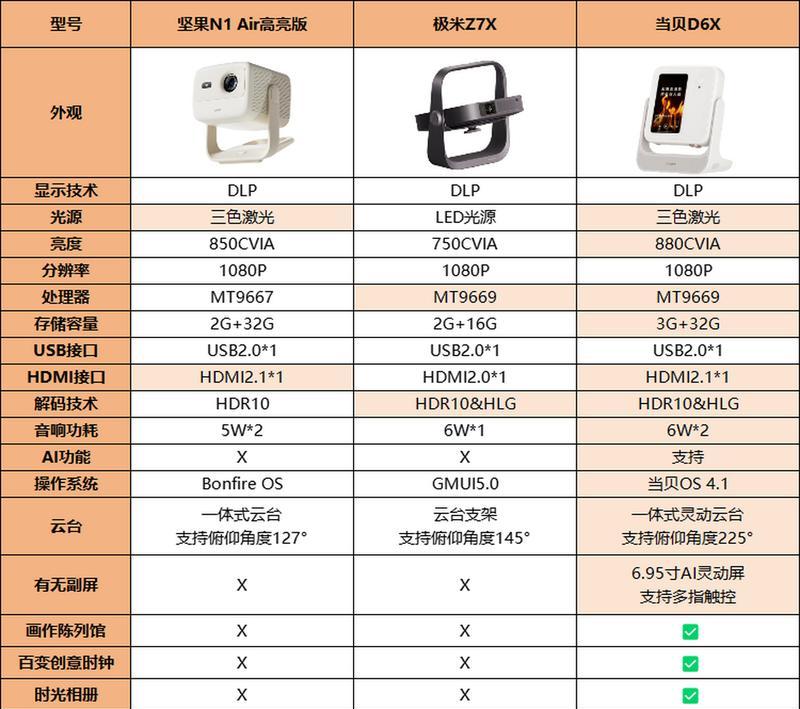 投影仪适合使用哪些app？如何选择？